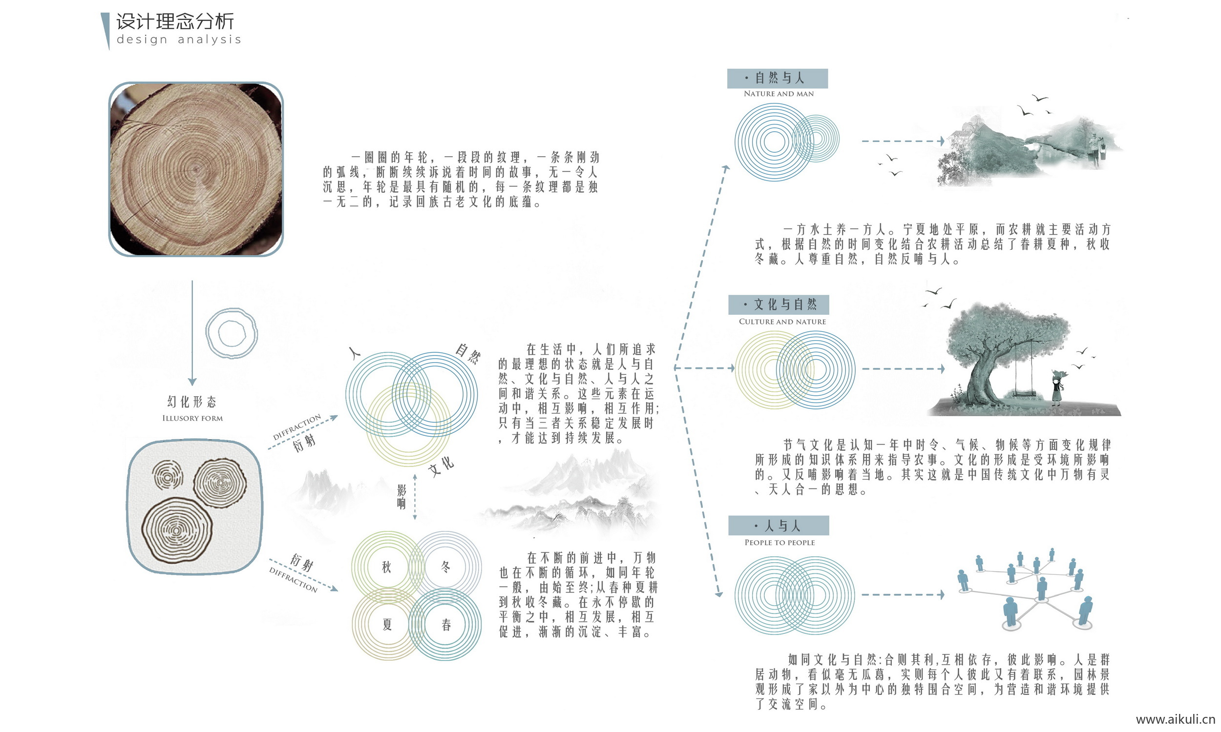 前期概念设计思路ps素材