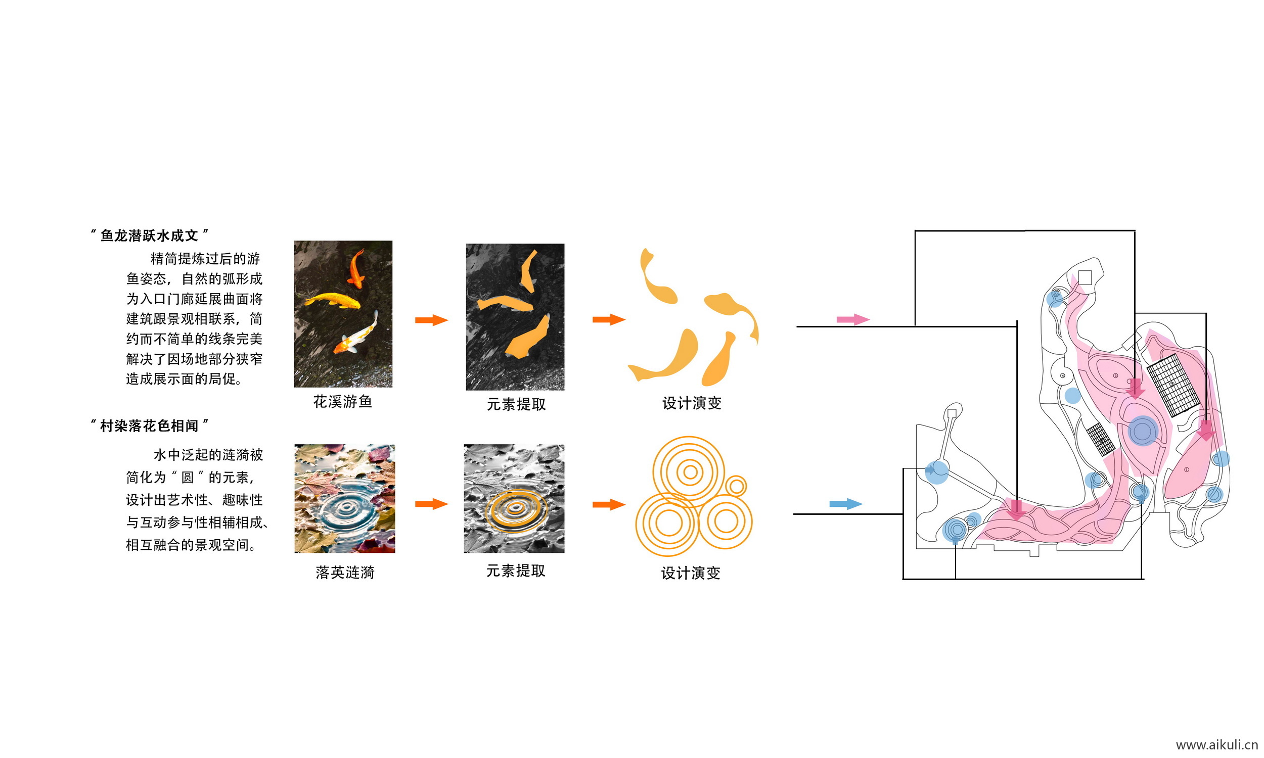 前期概念设计思路ps主题元素提取景观规划分析图PSD