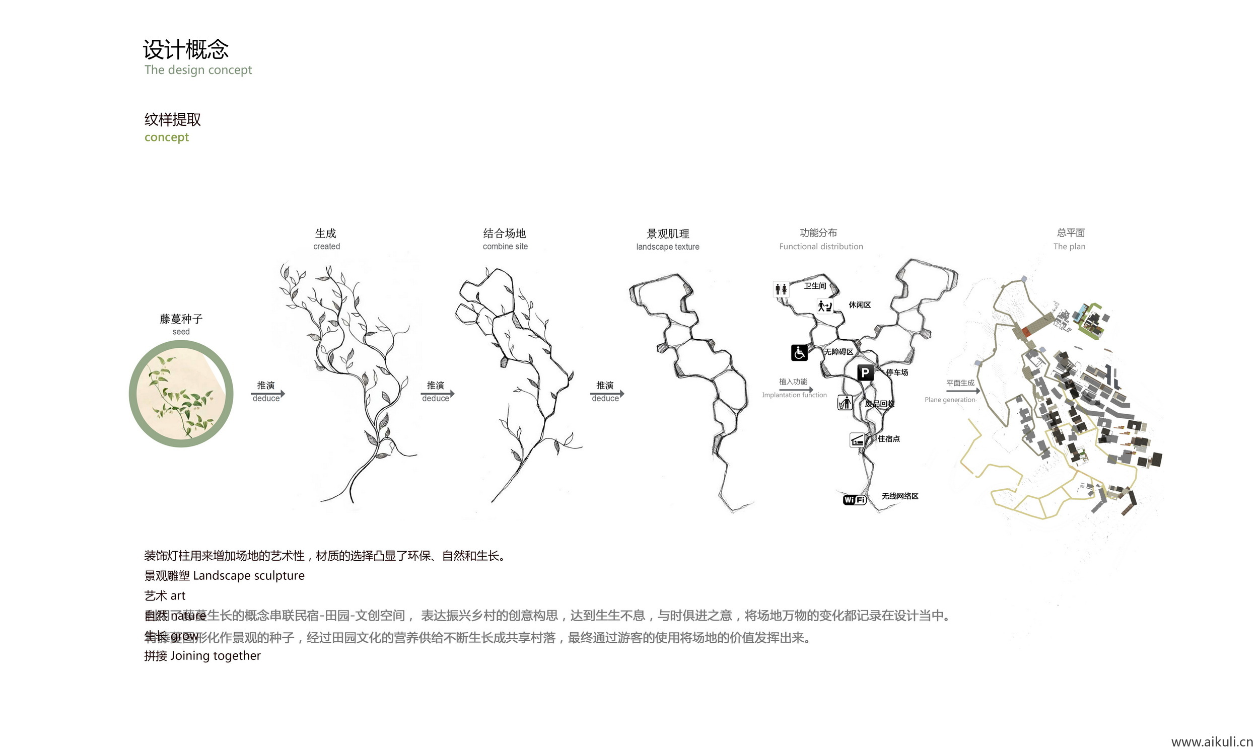前期概念设计思路 #提取景观规划分析图PSD素材