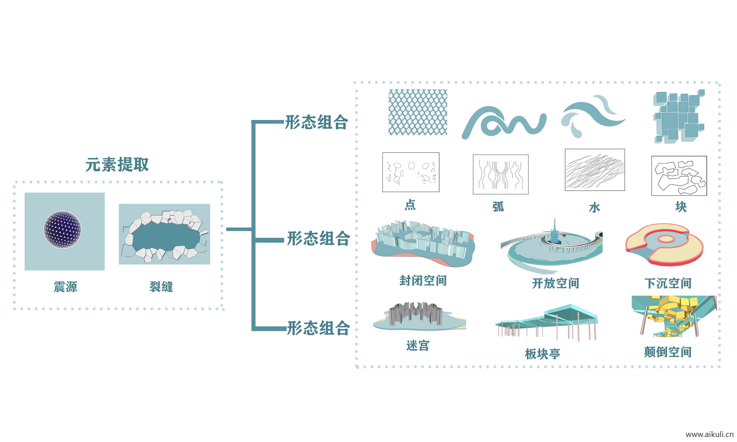 前期概念设计思路ps素材主题元素提取景观规划分析图