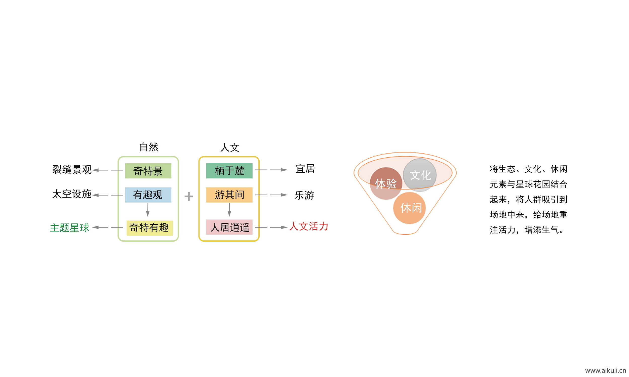主题元素提取景观规划分析图PSD文件