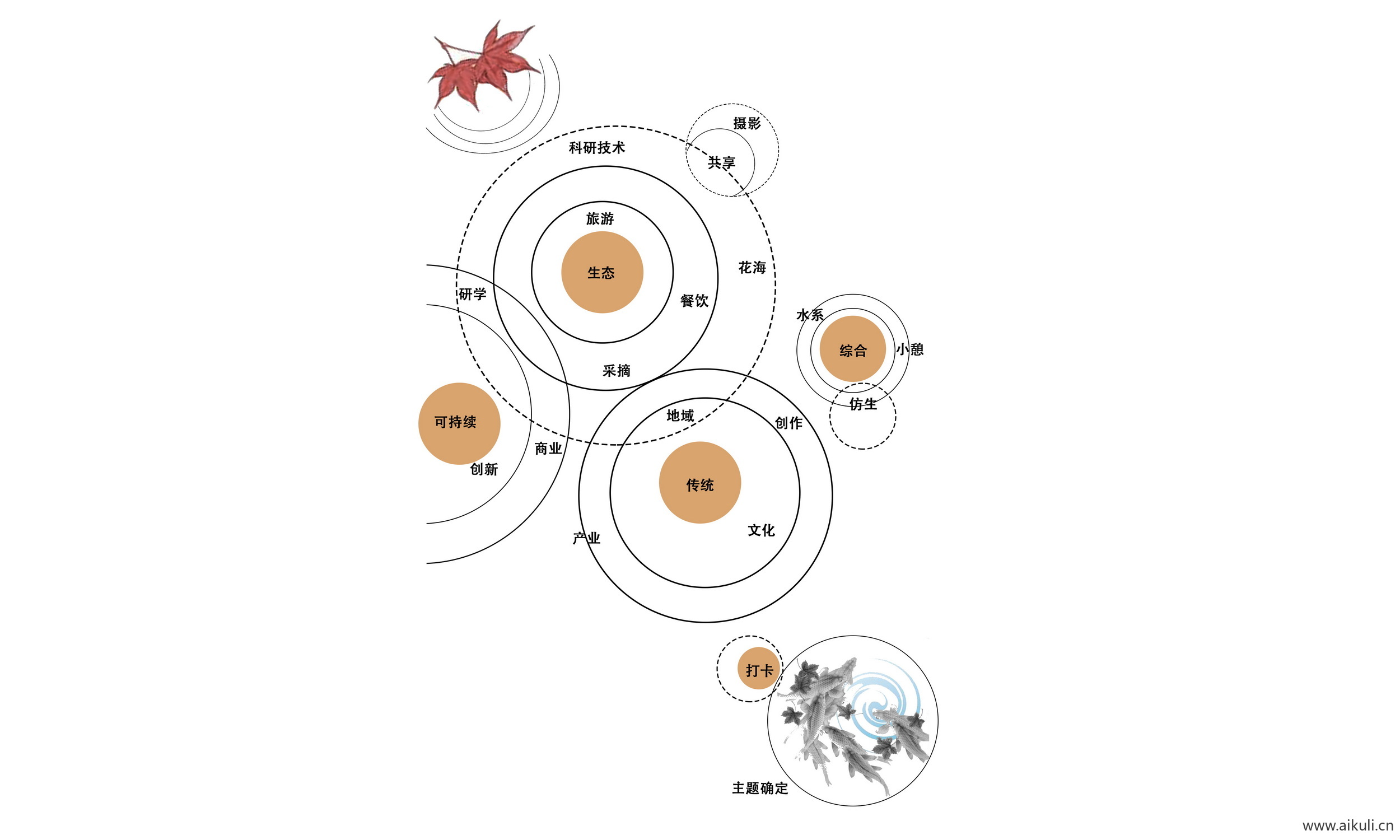 前期概念设计思路ps素材主题元素提取景观规划分析图PSD#文件