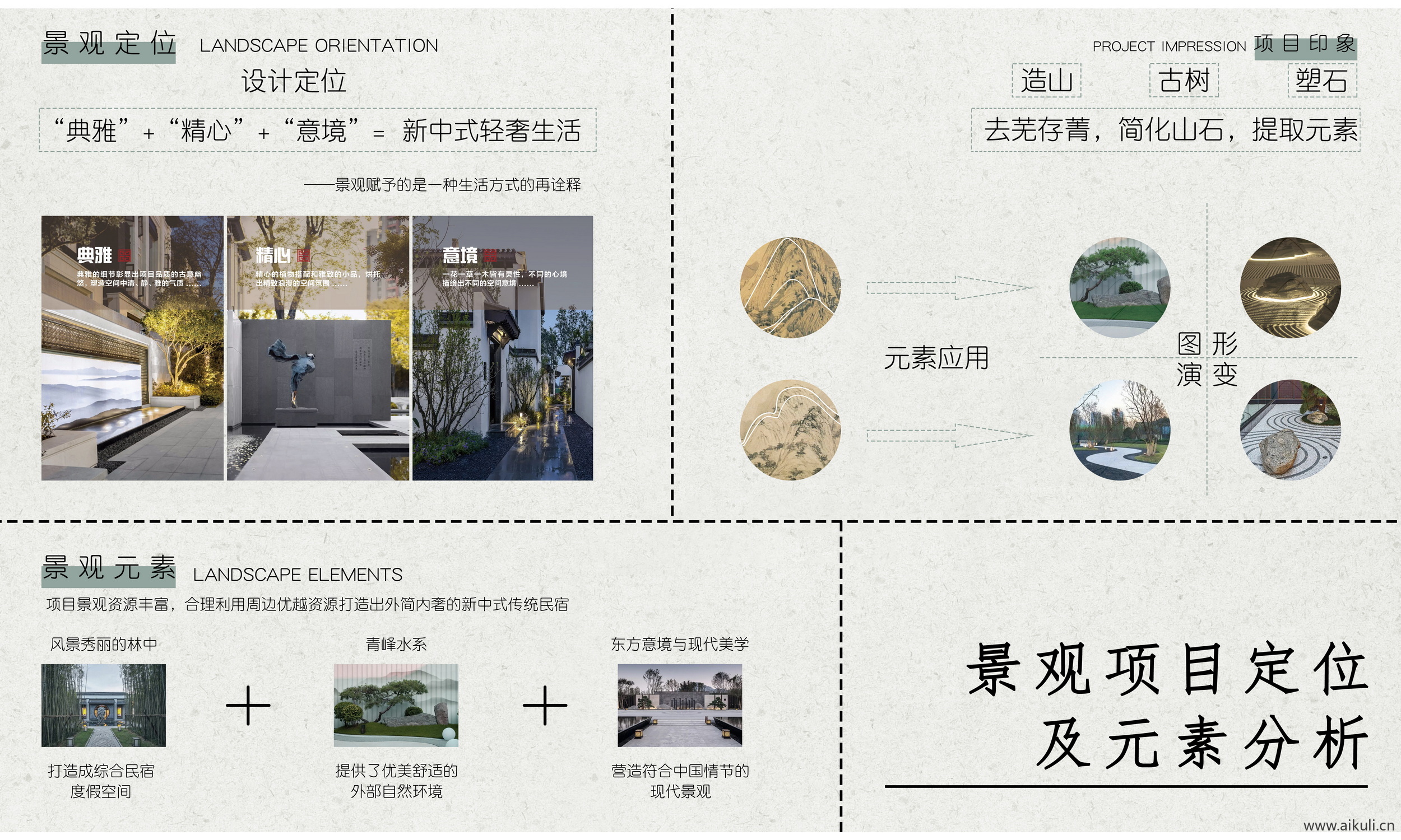 前期设计思路ps素材主题元素提取景观规划分析图PSD源文件