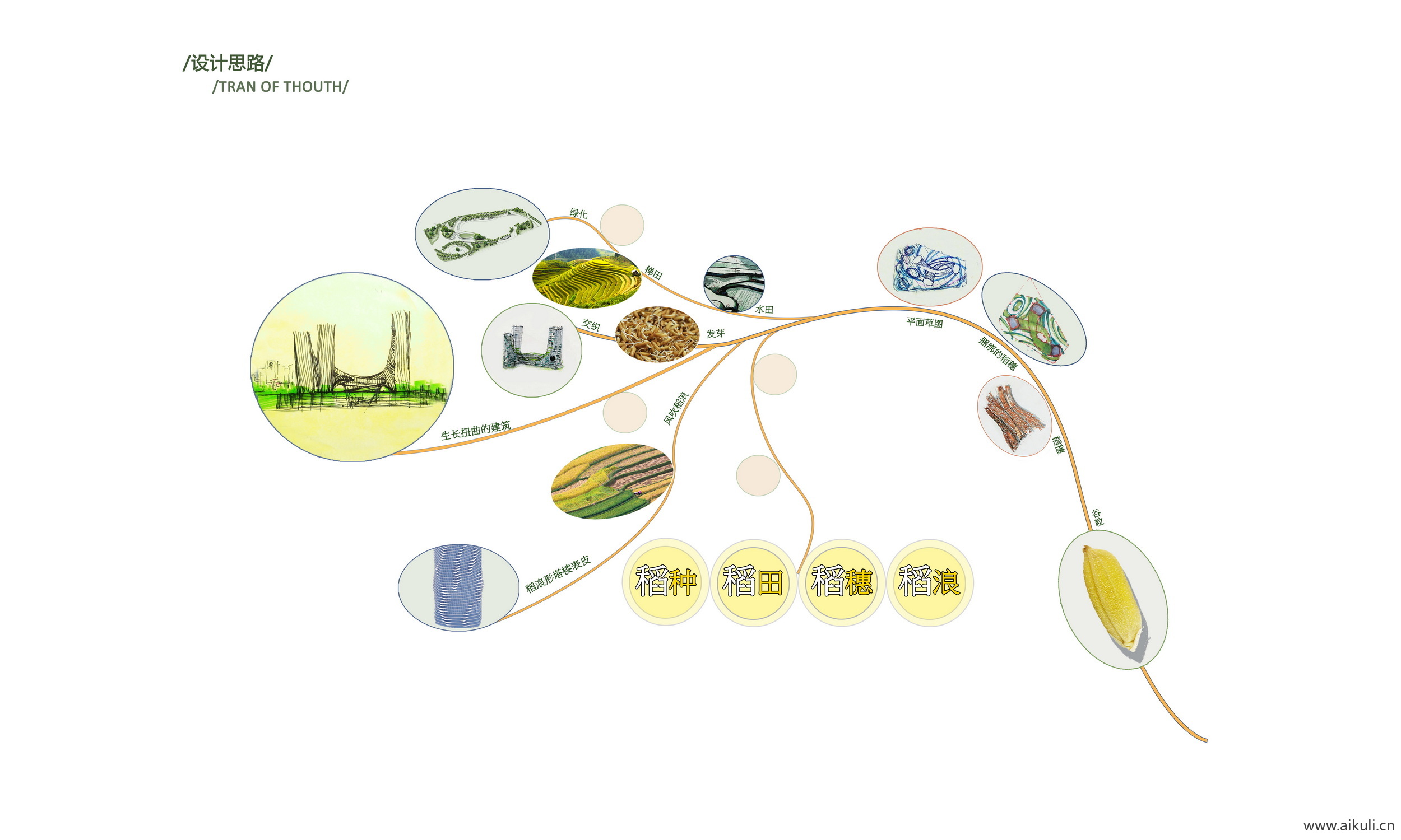 前期概念设计思路#主题元素提取景观规划分析图PSD源文件