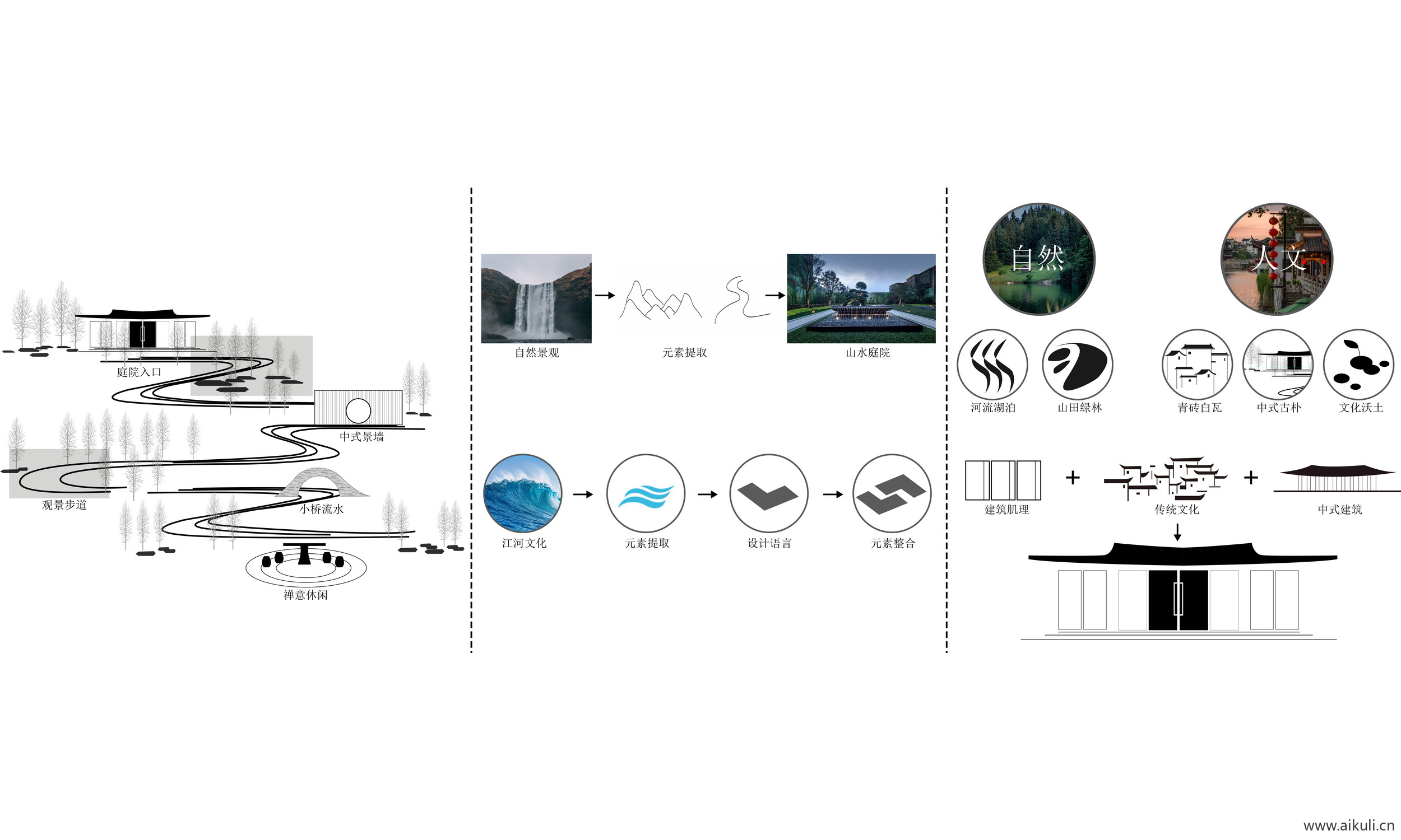 前期概念设计思路ps素材主题元素提取景观规划分析图PSD文件