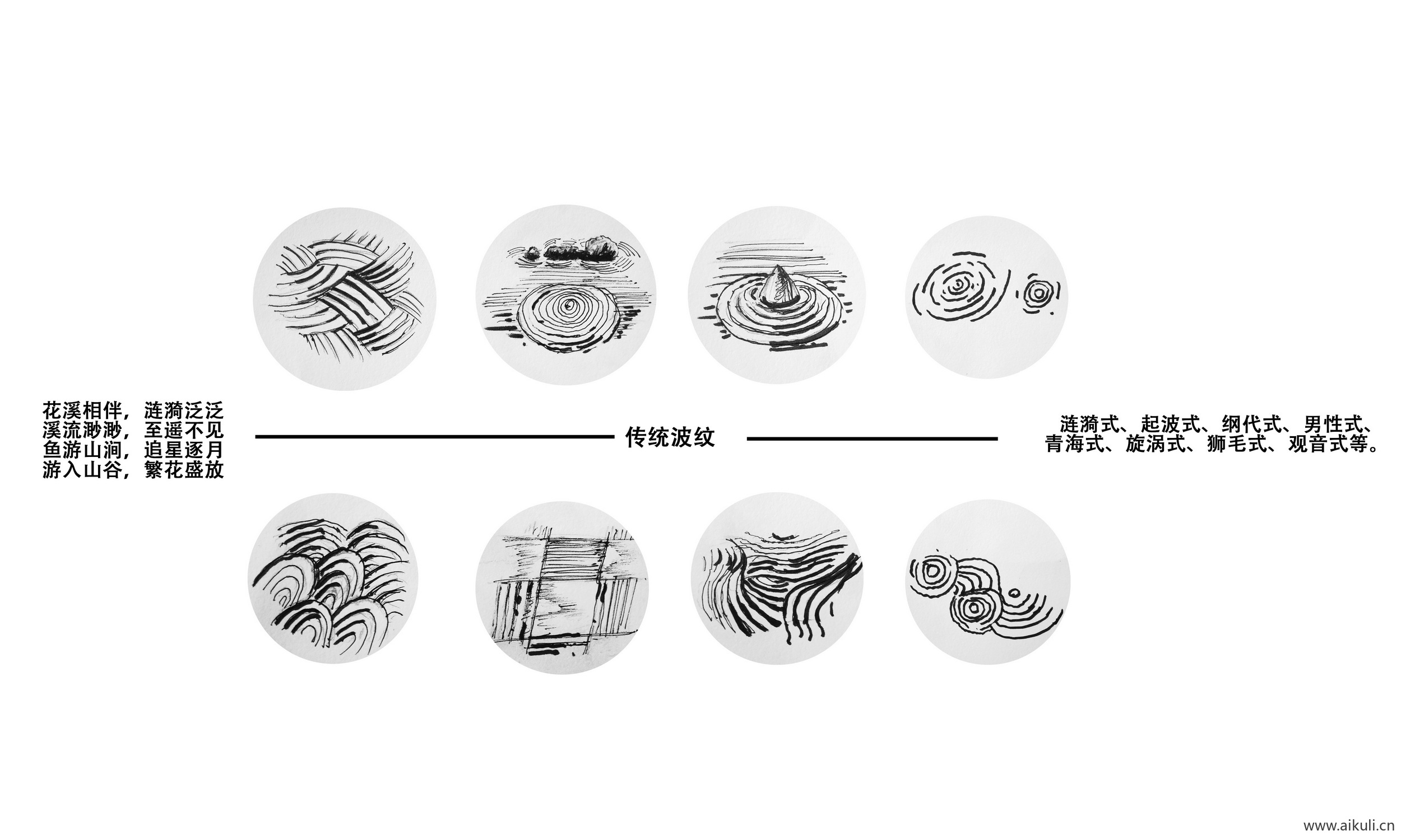 前期概念设计思路ps素材主题元素提取景观规划分析图PSD