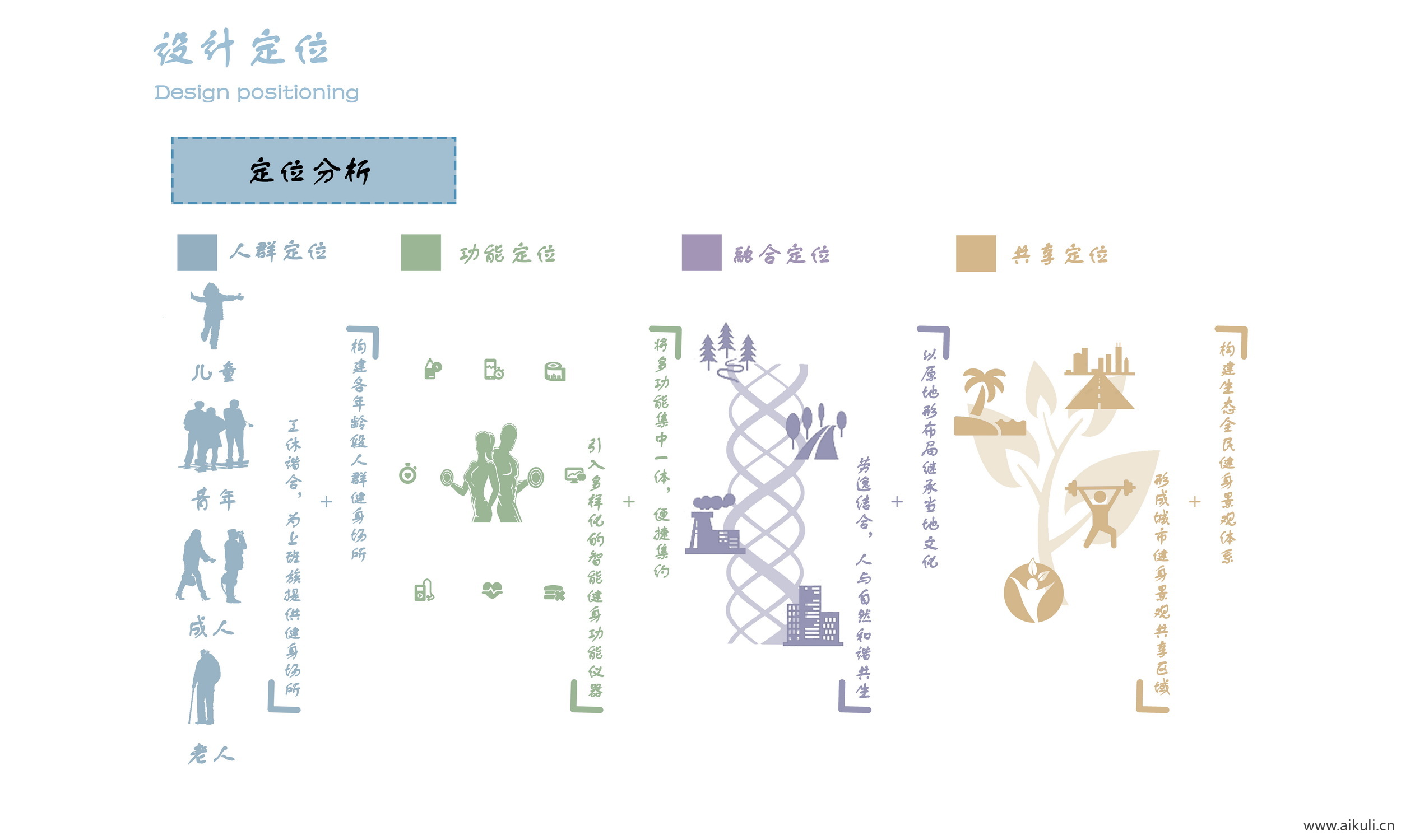 前期概念设计思路 主题元素提取景观规划分析图PSD源文件