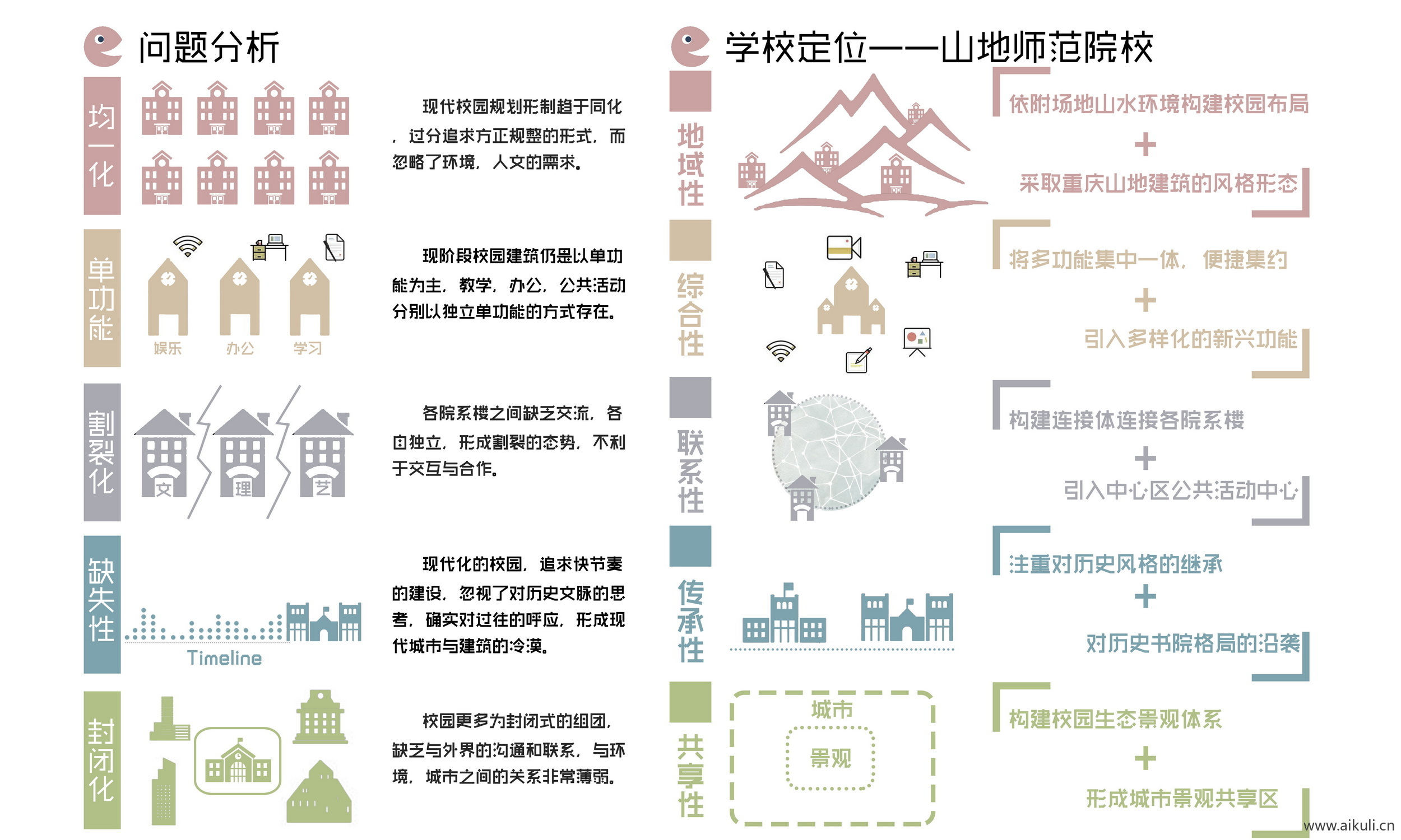 前期概念设计思路 景观规划分析图PSD素材