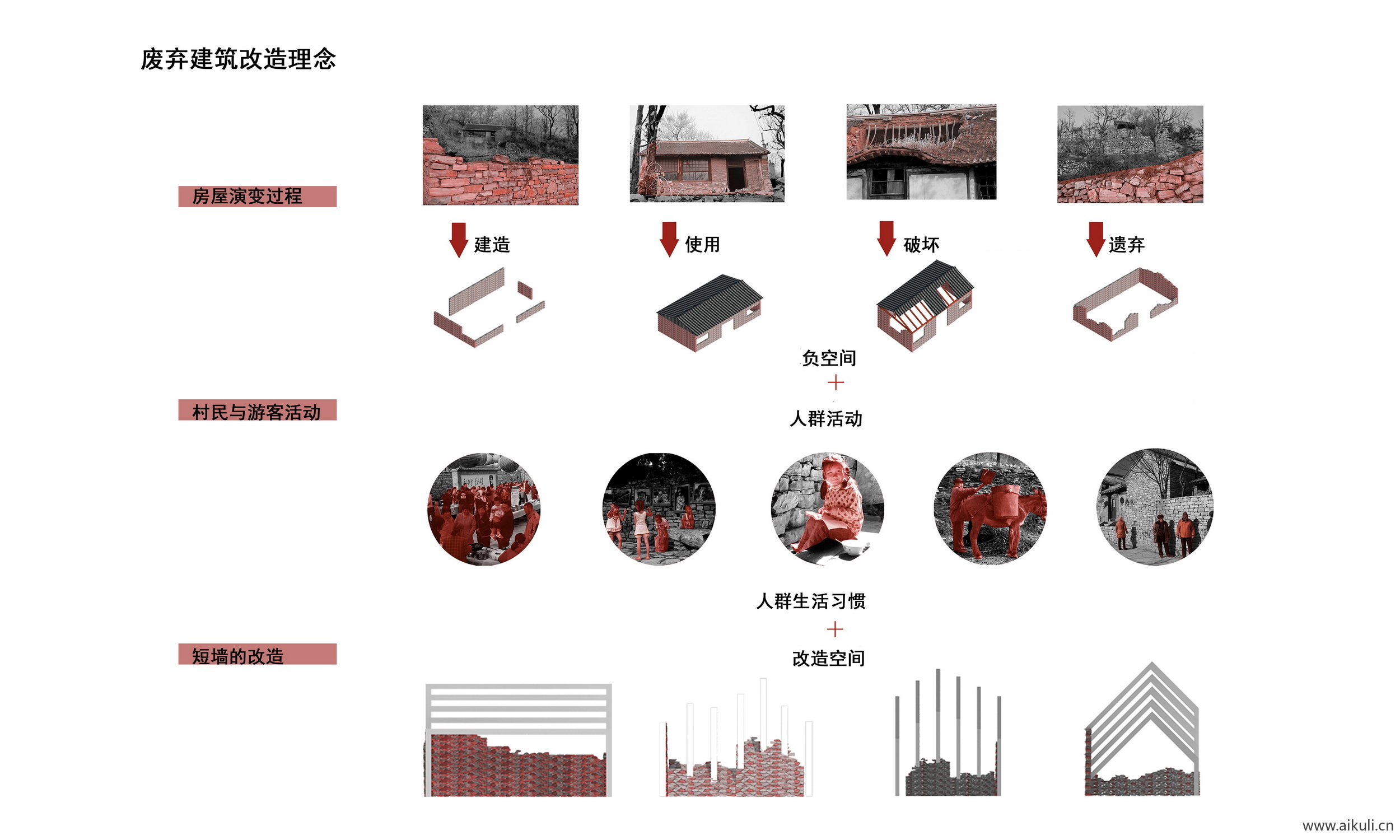 前期概念设计思路提取景观规划分析图PSD素材
