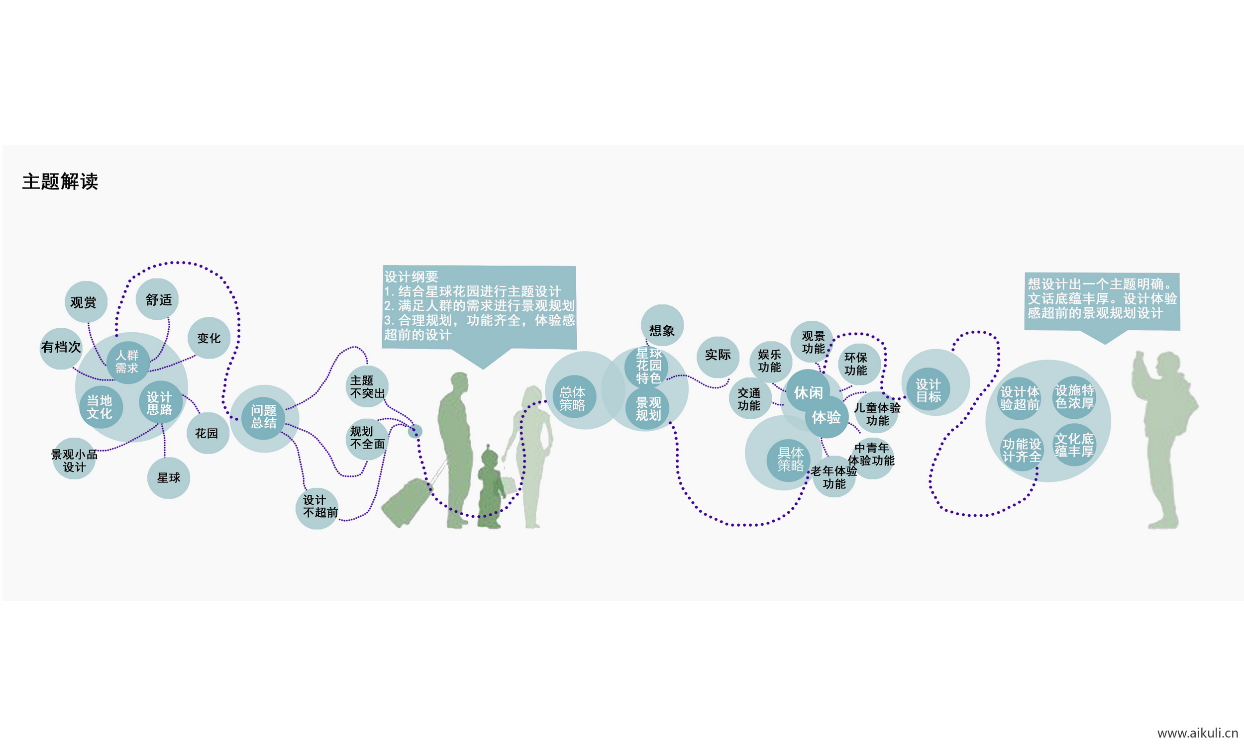 前期概念设计思路ps主题元素提取景观规划分析图PSD素材