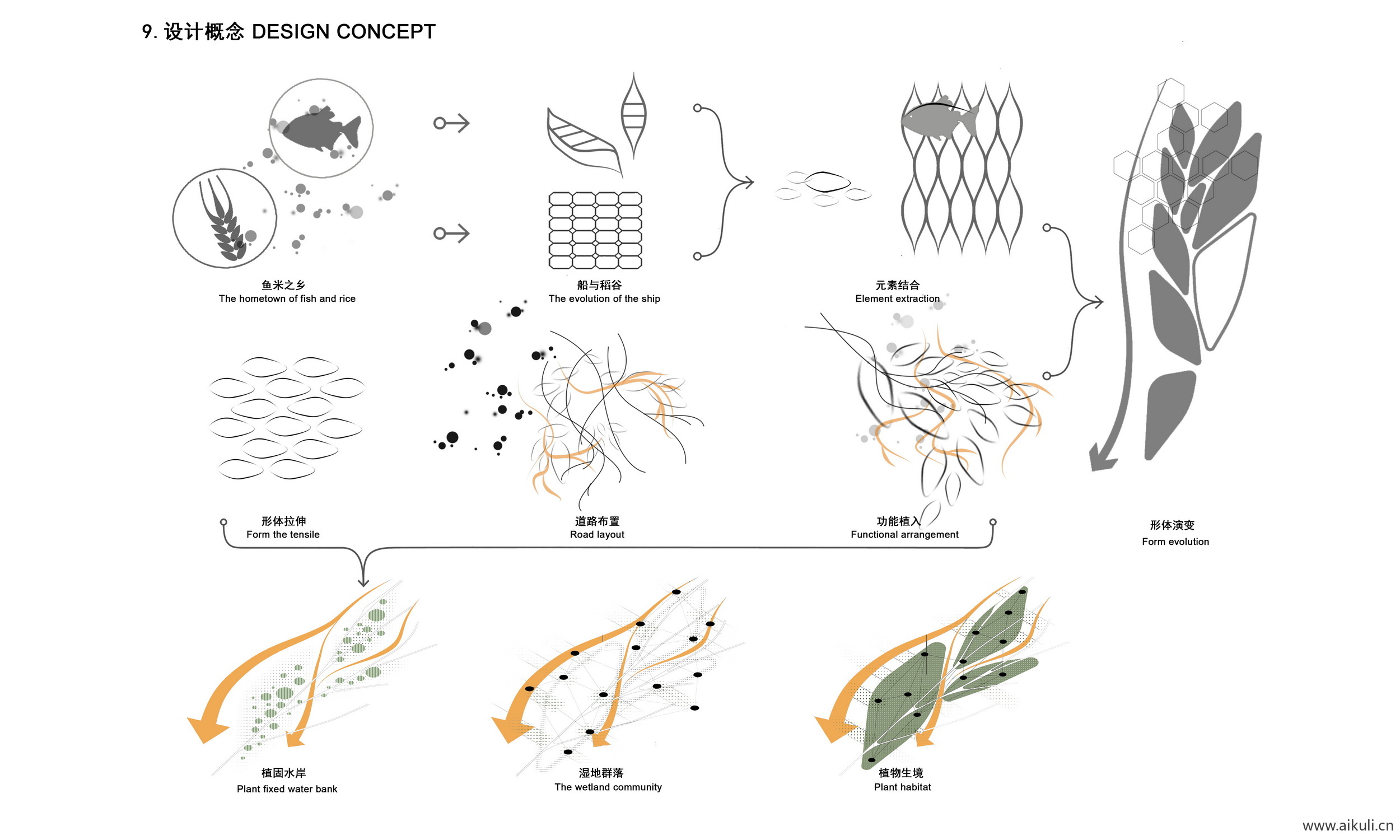 前期概念主题元素提取景观规划分析图PSD素材