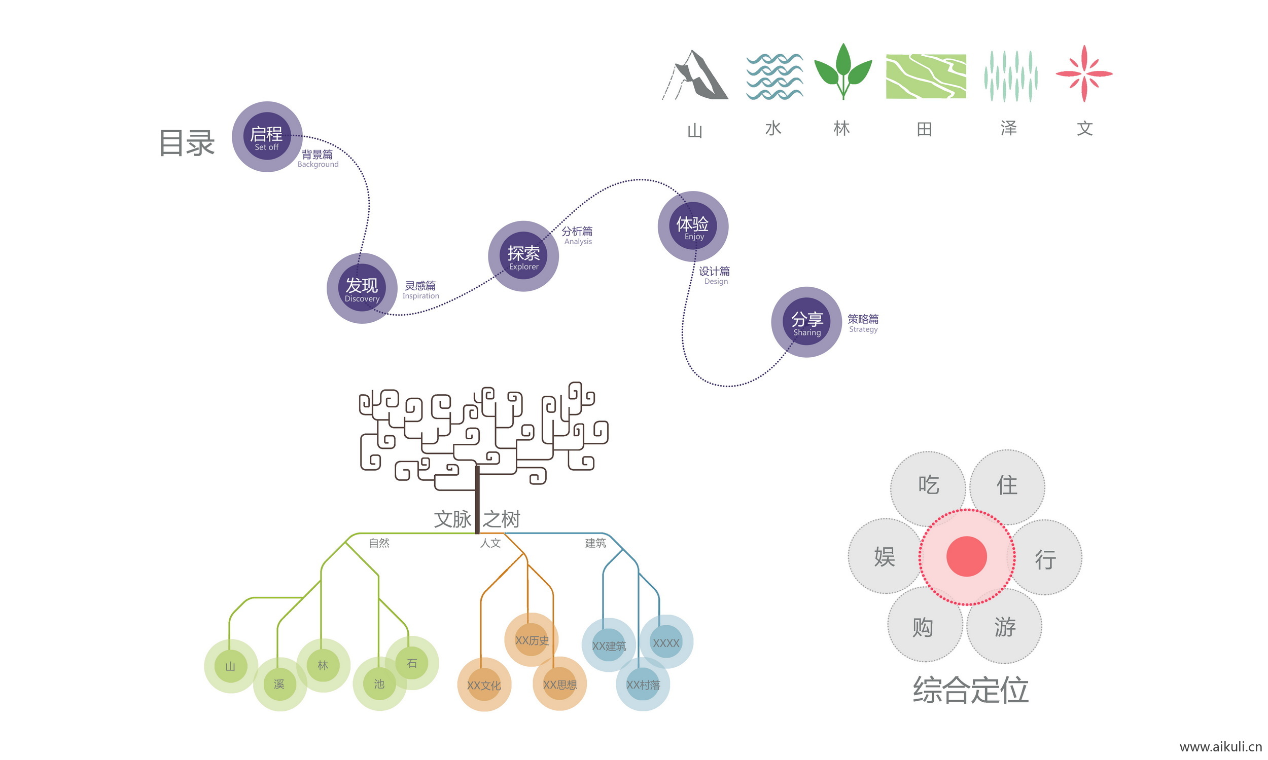 前期概念设计思路ps素材主题元素提取景观规划