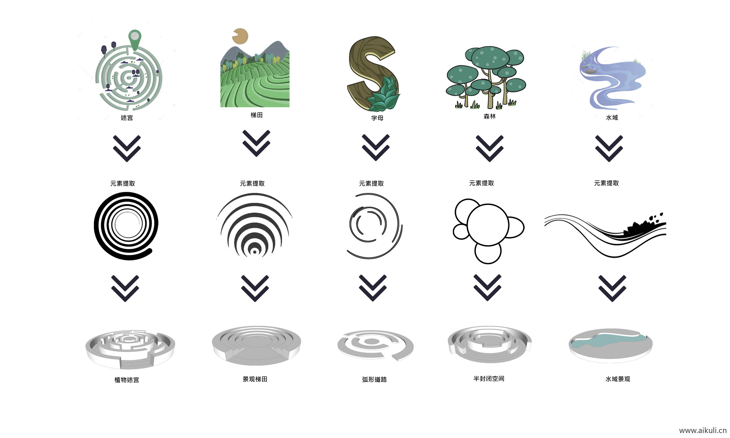 主题元素提取景观规划分析图PSD源文件